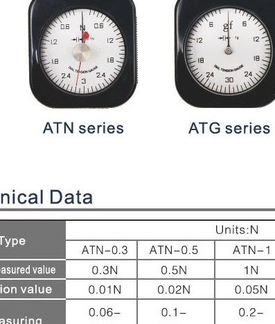 Tensiómetros de carátula ATG/ATN SHAHE ATG